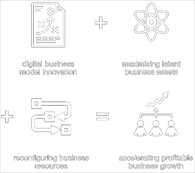 our combined strengths